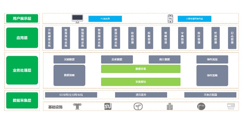 建筑物節能監測系統，讓每一棟建筑都成為“節能先鋒”(圖2)