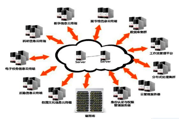 樓宇自動(dòng)化系統(tǒng)的設(shè)計(jì)如何實(shí)現(xiàn)經(jīng)濟(jì)性？