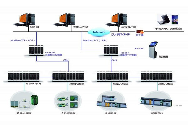 智能樓宇自控系統(tǒng)的安裝問題以及應(yīng)對(duì)方法！