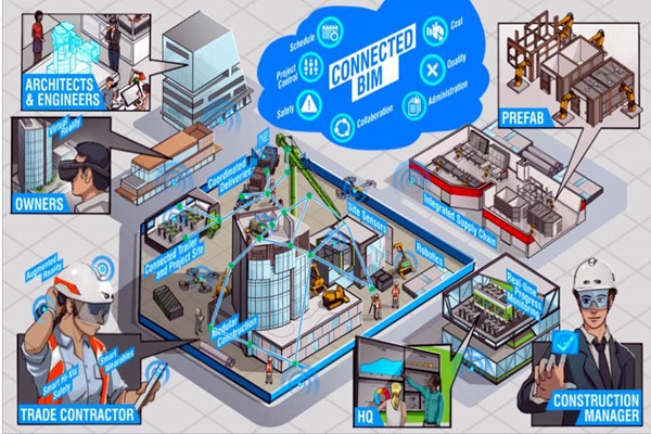 樓宇自動化系統(tǒng)以BIM技術(shù)為依托實現(xiàn)業(yè)務(wù)整合！