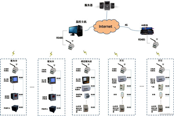 現(xiàn)代化的今天，樓宇自控系統(tǒng)應(yīng)用的怎么樣了？