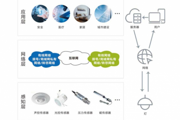 智能照明系統解決方案！