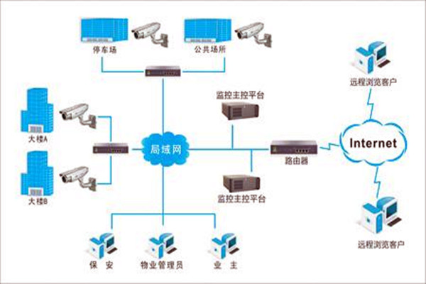加強樓宇自控項目施工安全管理! 加強樓宇自控項目施工安全管理!