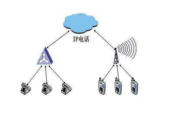 通過OPC,智能樓宇自控系統要實現怎樣的目標? 通過OPC,智能樓宇自控系統要實現怎樣的目標?
