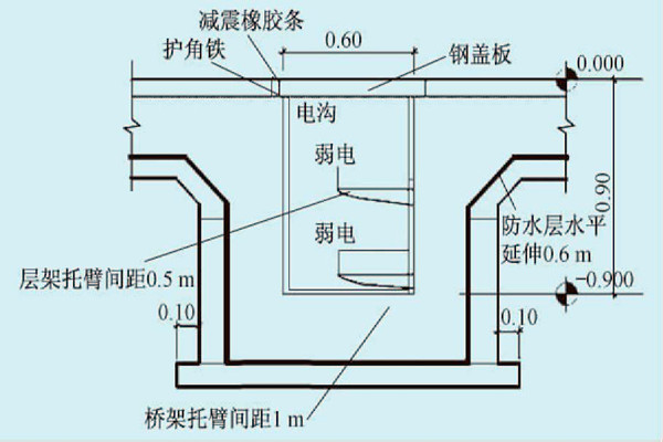 展廳樓宇自控系統(tǒng)的線路布線規(guī)劃! 展廳樓宇自控系統(tǒng)的線路布線規(guī)劃!