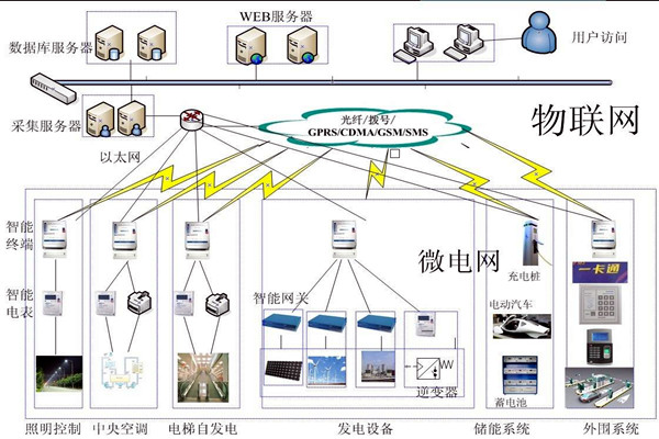 樓宇自動化系統的精彩內容不容錯過! 樓宇自動化系統的精彩內容不容錯過!