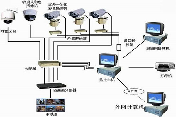 樓宇自控系統主要的功能模塊! 樓宇自控系統主要的功能模塊!