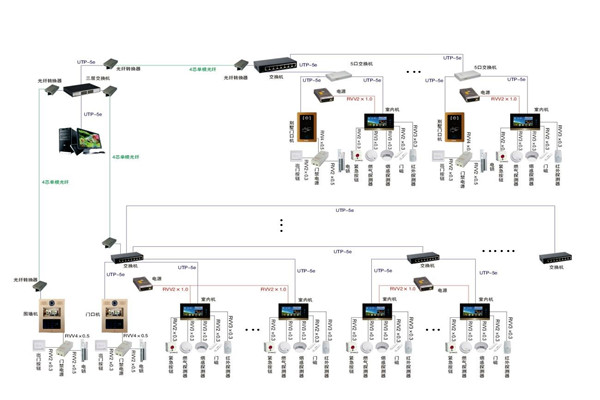 智能樓宇控制系統的軟硬件安裝！