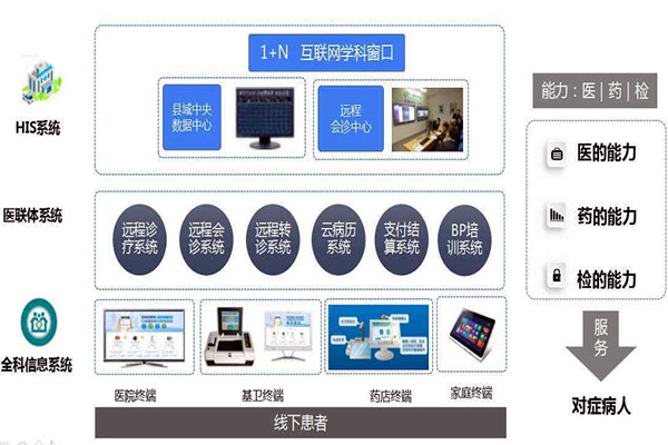 樓宇自控的信息智能引導及發布讓就診更科學! 樓宇自控的信息智能引導及發布讓就診更科學!