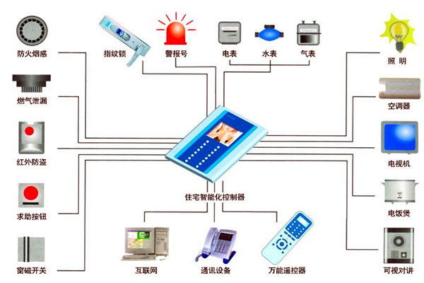 樓宇自動化人員專業(yè)化的技能提升有技巧! 樓宇自動化人員專業(yè)化的技能提升有技巧!