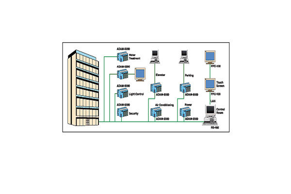 樓宇自動化系統包括哪些內容? 樓宇自動化系統包括哪些內容?