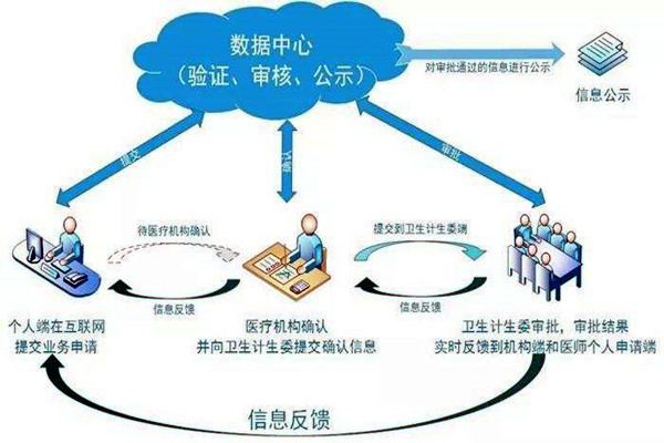 醫療機構功能特殊,樓宇自控系統如何部署? 醫療機構功能特殊,樓宇自控系統如何部署?