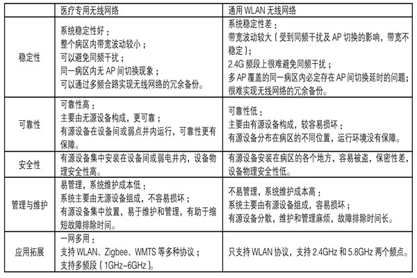 醫療機構功能特殊,樓宇自控系統如何部署? 醫療機構功能特殊,樓宇自控系統如何部署?
