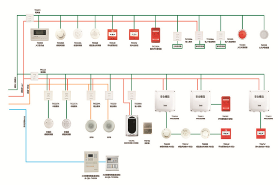 火災自動報警系統解決方案!(圖1) 1-200G1115I33X.png