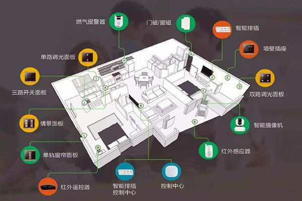 樓宇智能化系統(tǒng)的建設(shè)方法! 樓宇智能化系統(tǒng)的建設(shè)方法!