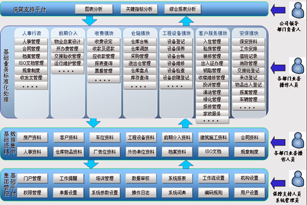 樓宇智能化系統讓物業管理更舒心!(圖1) 樓宇智能化系統讓物業管理更舒心!(圖1)