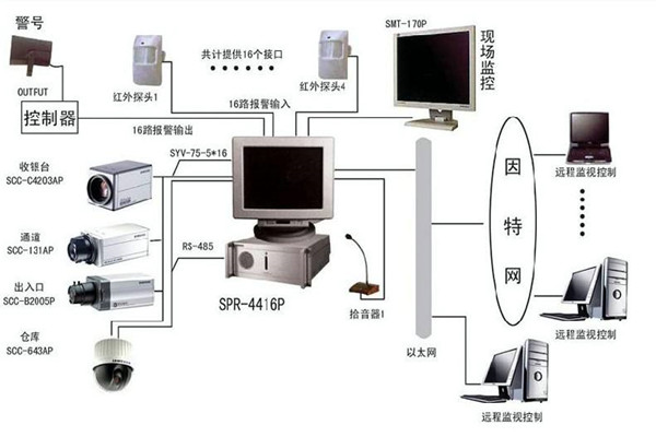 樓宇自控系統為何興起如此之快?(圖1) 樓宇自控系統為何興起如此之快?(圖1)