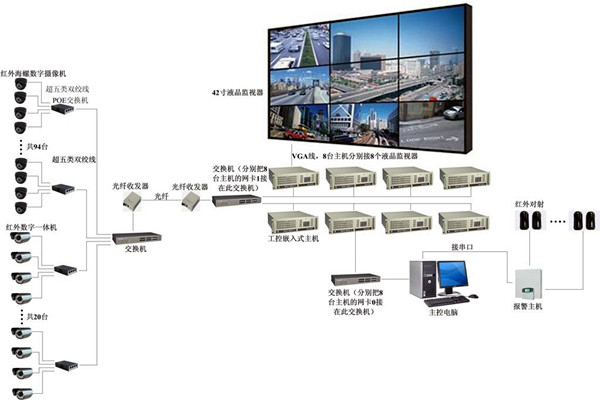 樓宇自控系統有力消除安全隱患!(圖1) 樓宇自控系統有力消除安全隱患!(圖1)