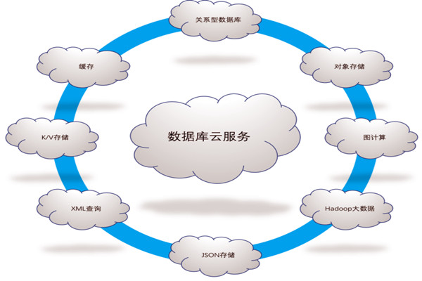 樓宇自控系統(tǒng)五大需求分析!(圖1) 樓宇自控系統(tǒng)五大需求分析!(圖1)