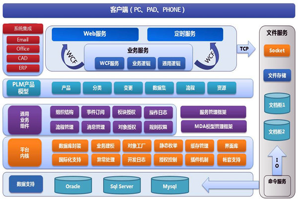 樓宇智能化系統兩大開發框架!(圖1) 樓宇智能化系統兩大開發框架!(圖1)