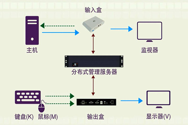 樓宇智能化系統(tǒng)的分布化特征!(圖1) 樓宇智能化系統(tǒng)的分布化特征!(圖1)