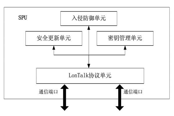 樓宇控制中的安全防護裝置!(圖1) 樓宇控制中的安全防護裝置!(圖1)