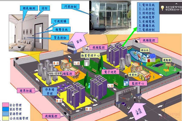 小區為何要用樓宇自動化系統?(圖1) 小區為何要用樓宇自動化系統?(圖1)